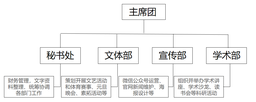 草榴社区
研究生会架构
